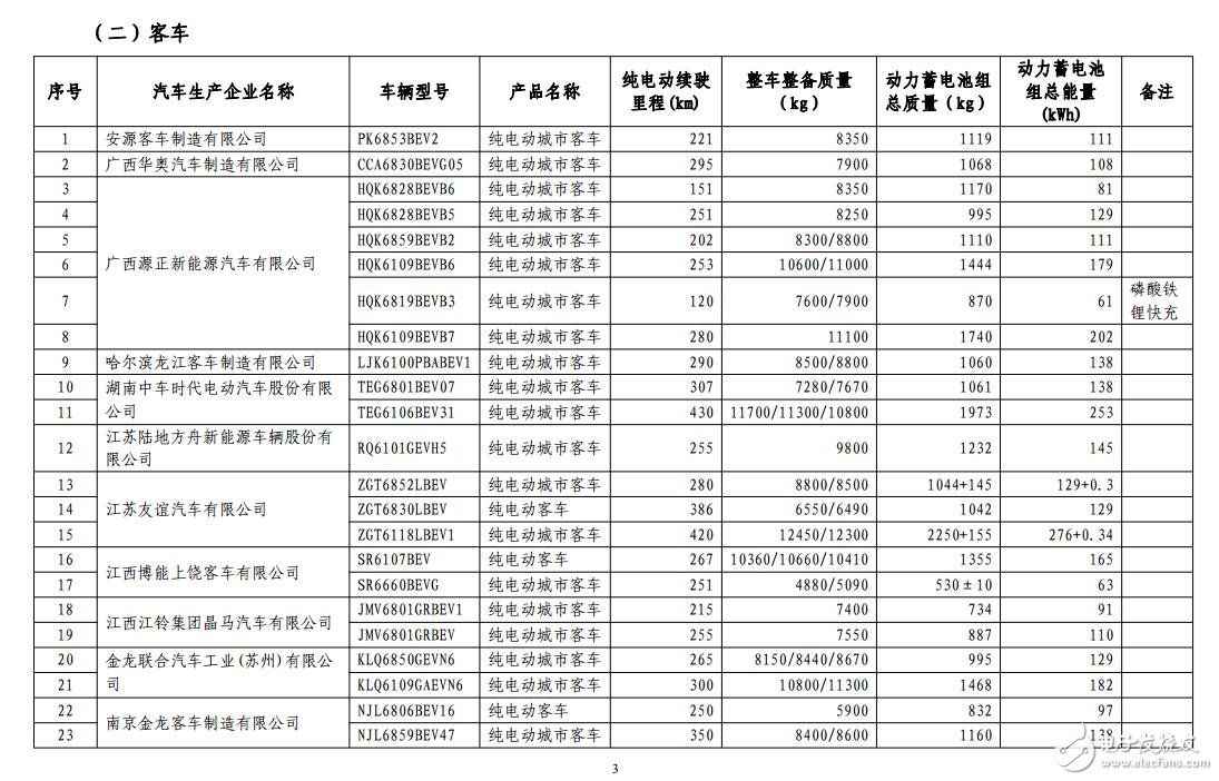 新能源汽車免購(gòu)置稅_免購(gòu)置稅新能源車公布_免征購(gòu)置稅汽車名單