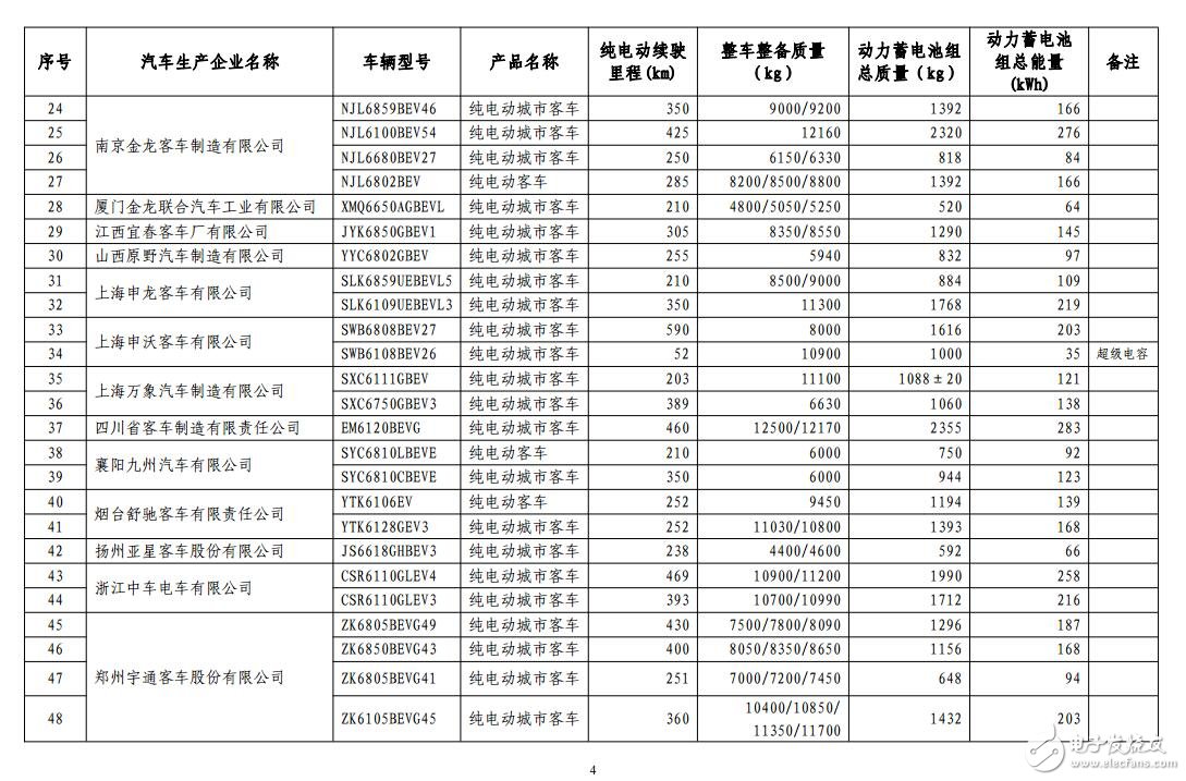 新能源汽車免購(gòu)置稅_免購(gòu)置稅新能源車公布_免征購(gòu)置稅汽車名單