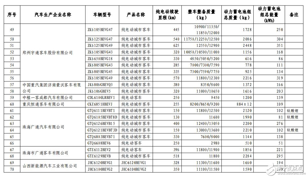 新能源汽車免購(gòu)置稅_免購(gòu)置稅新能源車公布_免征購(gòu)置稅汽車名單