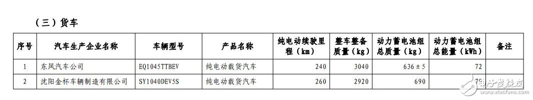 新能源汽車免購(gòu)置稅_免購(gòu)置稅新能源車公布_免征購(gòu)置稅汽車名單