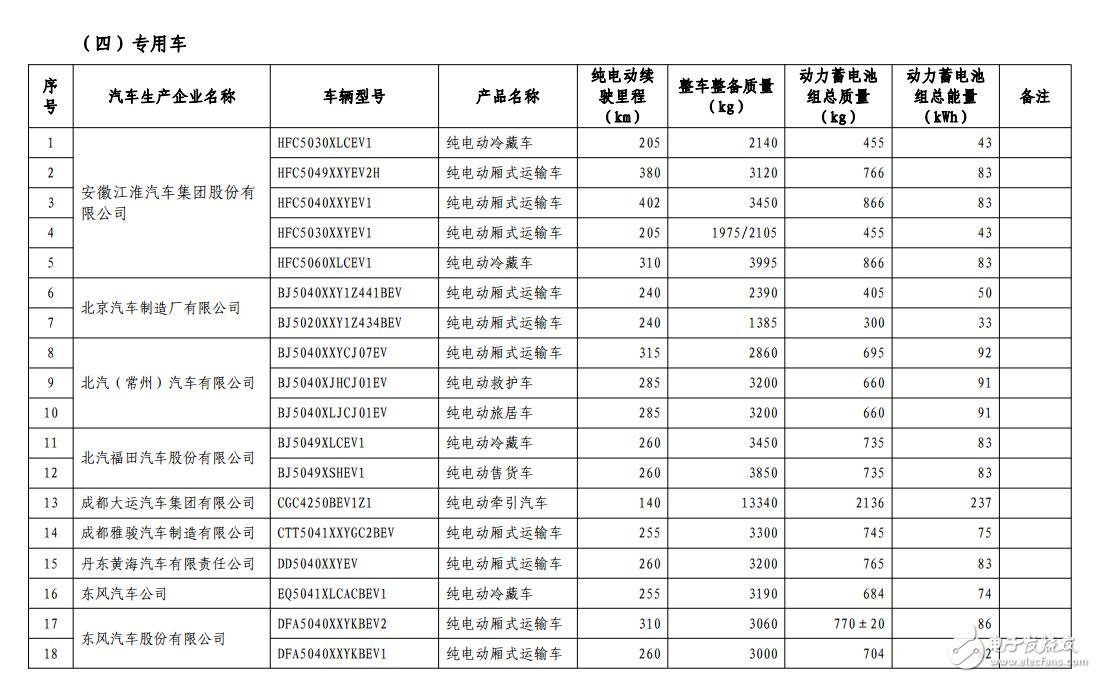 新能源汽車免購(gòu)置稅_免購(gòu)置稅新能源車公布_免征購(gòu)置稅汽車名單