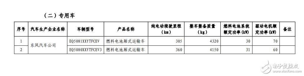 新能源汽車免購(gòu)置稅_免購(gòu)置稅新能源車公布_免征購(gòu)置稅汽車名單