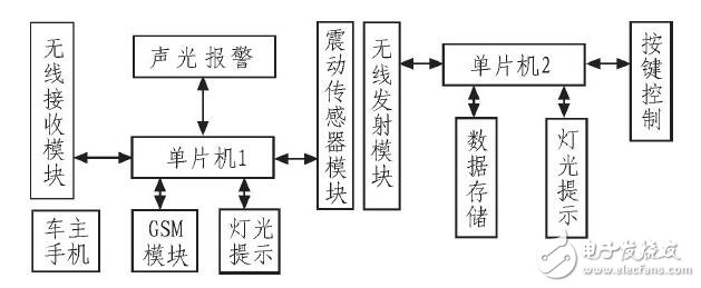 汽車儀表與報(bào)警系統(tǒng)_汽車儀表盤報(bào)警符號(hào)_汽車儀表盤報(bào)警燈