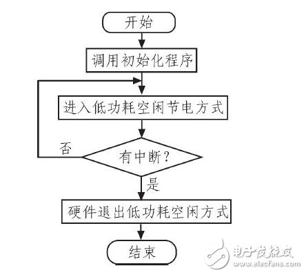 汽車儀表與報(bào)警系統(tǒng)_汽車儀表盤報(bào)警符號(hào)_汽車儀表盤報(bào)警燈