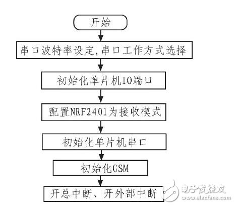 汽車儀表與報(bào)警系統(tǒng)_汽車儀表盤報(bào)警符號(hào)_汽車儀表盤報(bào)警燈