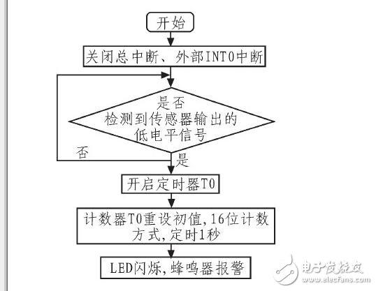 汽車儀表與報(bào)警系統(tǒng)_汽車儀表盤報(bào)警符號(hào)_汽車儀表盤報(bào)警燈