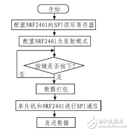 汽車儀表與報(bào)警系統(tǒng)_汽車儀表盤報(bào)警符號(hào)_汽車儀表盤報(bào)警燈