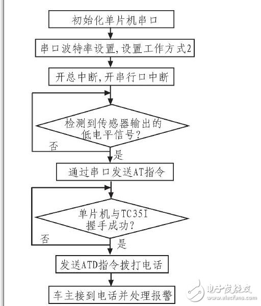 汽車儀表與報(bào)警系統(tǒng)_汽車儀表盤報(bào)警符號(hào)_汽車儀表盤報(bào)警燈