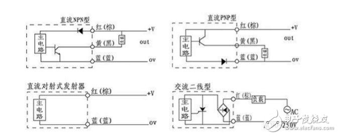 對射光電開關(guān)怎么接線_對射光電開關(guān)工作原理_對射光電開關(guān)參數(shù)