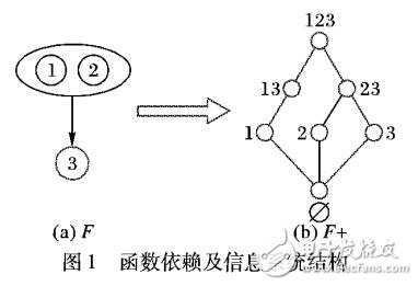 信息系統(tǒng)屬性粒結(jié)構(gòu)計(jì)算方法