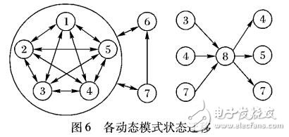 運動任務(wù)大腦狀態(tài)表達