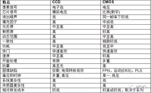 新的應(yīng)用正把傳感器推向性能極限