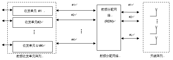 基于5G的Massive MIMO定義、系統(tǒng)架構(gòu)及測試技術(shù)的解析