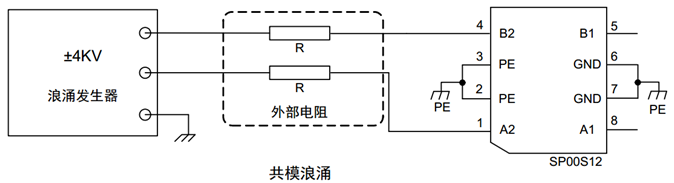 浪涌簡介以及常規(guī)與高效浪涌防護方案的介紹和對比