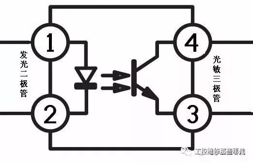 光耦原理、應(yīng)用以及減少選型，設(shè)計，替代導(dǎo)致的產(chǎn)品問題的規(guī)范