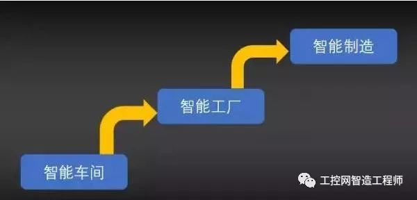 詳細(xì)剖析智能車間、智能工廠、智能制造三大層級