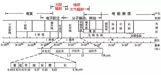 深度解析紅外傳感器原理、分類、性能參數(shù)、應(yīng)用及前景