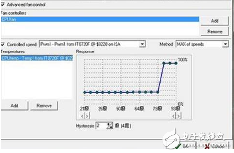 speedfan使用教程_speedfan怎么看cpu溫度