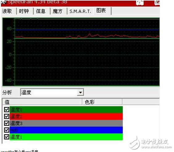 speedfan使用教程_speedfan怎么看cpu溫度