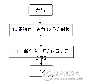 低頻信號(hào)發(fā)生器介紹_低頻信號(hào)發(fā)生器設(shè)計(jì)