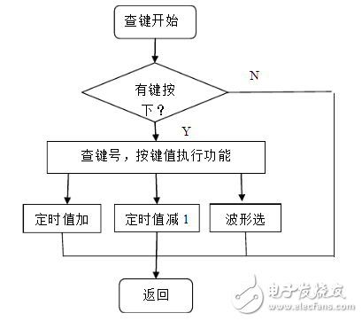 低頻信號(hào)發(fā)生器介紹_低頻信號(hào)發(fā)生器設(shè)計(jì)