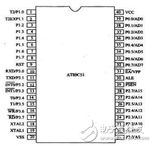 AT89C51與AT89S51有何不同_AT89C51與AT89S51的區(qū)別