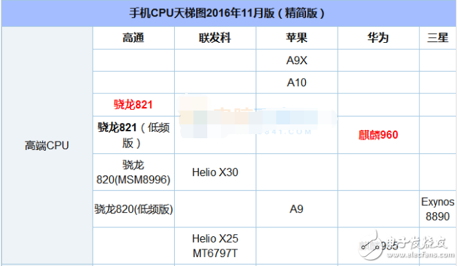 驍龍625處理器怎么樣_驍龍625處理器落后了嗎