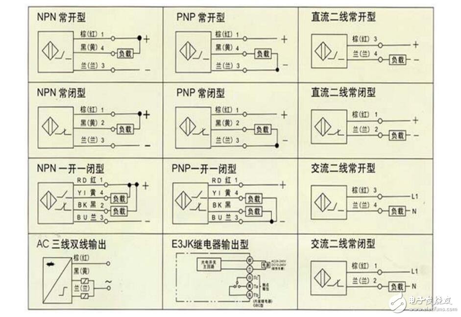 光電開關(guān)接線實物圖_光電開關(guān)接線方法