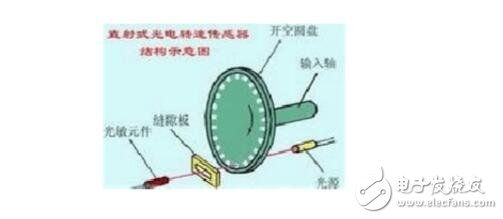 光電開關(guān)型號含義及選擇說明