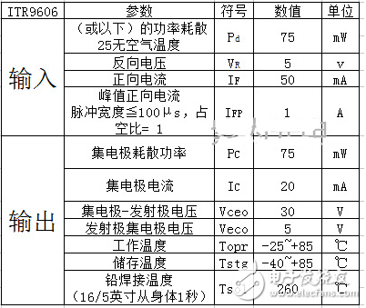 槽型光電開(kāi)關(guān)參數(shù)及應(yīng)用