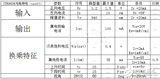 槽型光電開(kāi)關(guān)參數(shù)及應(yīng)用