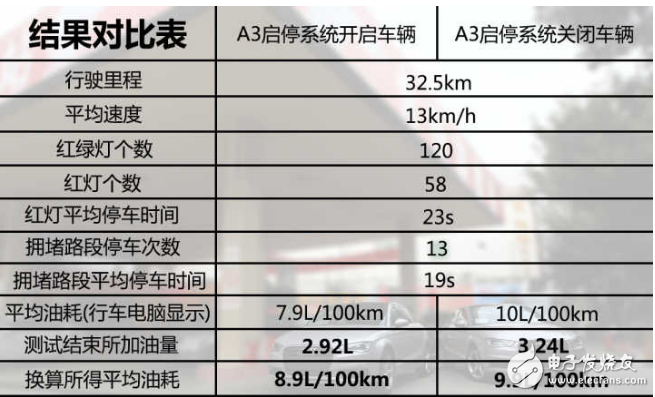 發(fā)動(dòng)機(jī)啟停技術(shù)能省油嗎_發(fā)動(dòng)機(jī)啟停技術(shù)到底傷不傷車