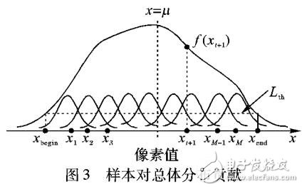 一種改進(jìn)核密度估計(jì)前景檢測(cè)算法