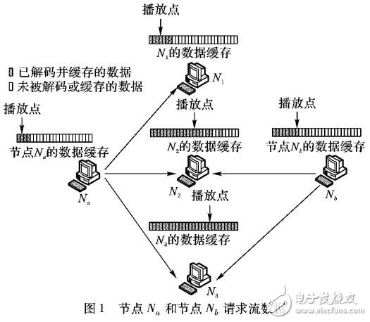 基于負(fù)載轉(zhuǎn)移的節(jié)點(diǎn)帶寬資源均衡策略