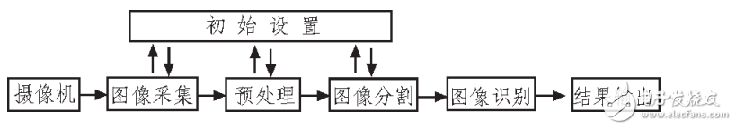 AT89C52單片機(jī)為控制器的多功能交通燈控制系統(tǒng)