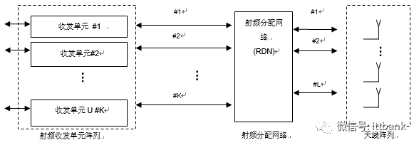 Massive MIMO的系統(tǒng)架構和測試技術以及總結(jié)