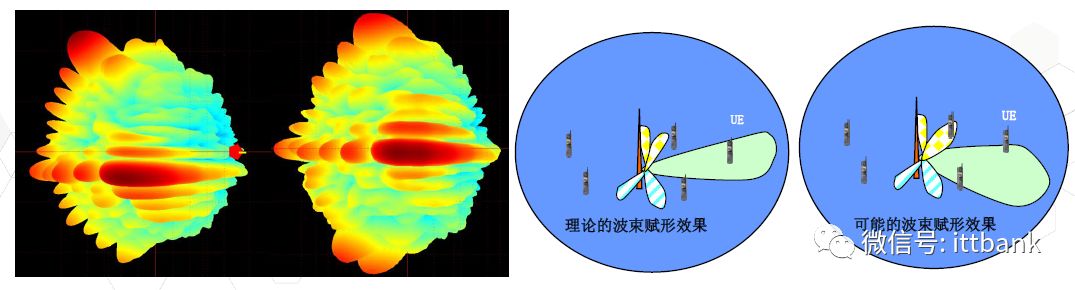 Massive MIMO的系統(tǒng)架構和測試技術以及總結(jié)