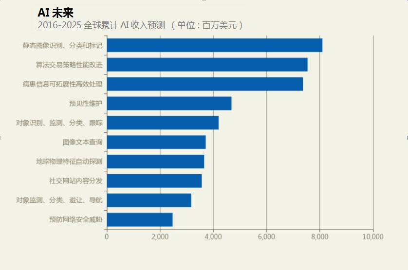 對人工智能將在2018年帶來的重要機(jī)會和風(fēng)險做了預(yù)測