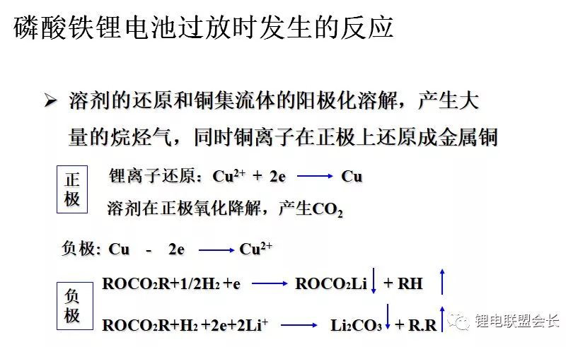 動力電池析銅的原理以及實驗驗證