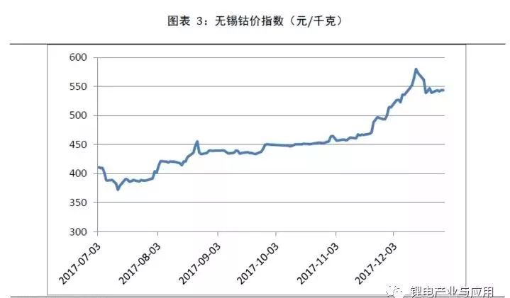 正極材料是鋰電池最核心的部件，是影響新能源汽車成本的重要變量