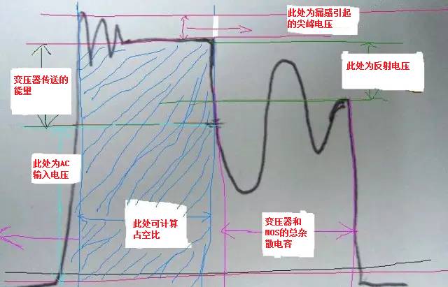 基于一個MOS管波形到底能得出多少信息的解析