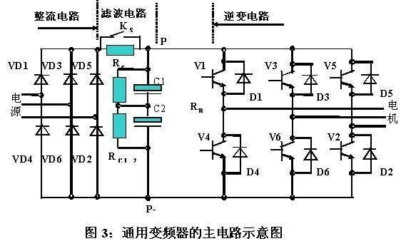 關(guān)于變頻器選型的一些注意事項