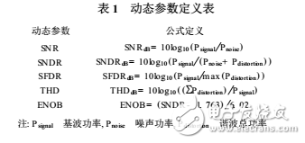 AD靜態(tài)參數(shù)和動(dòng)態(tài)參數(shù)的測(cè)試方法介紹