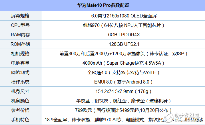 全面屏手機(jī)有哪些品牌_手機(jī)屏幕哪個(gè)品牌最好