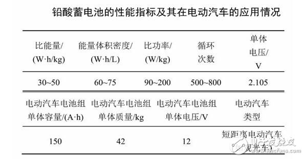 什么是新能源汽車電池_新能源汽車用什么電池_新能源車電池能用多久