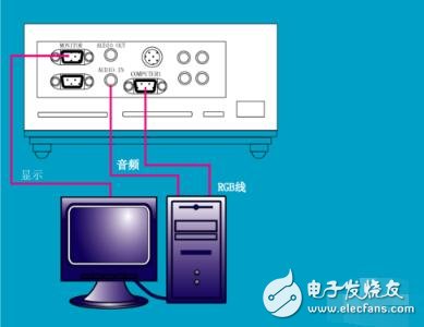 投影儀如何跟電腦連接_投影儀與臺(tái)式電腦連接_投影儀連接電腦如何看3D