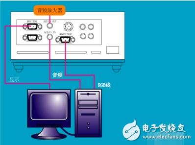 投影儀如何跟電腦連接_投影儀與臺(tái)式電腦連接_投影儀連接電腦如何看3D