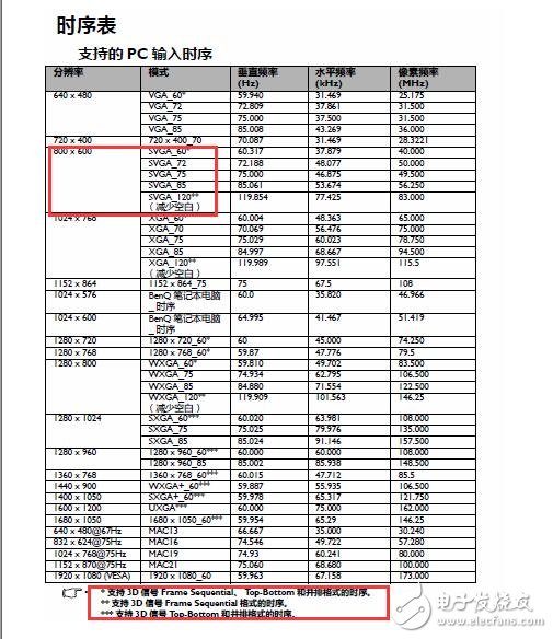 投影儀如何跟電腦連接_投影儀與臺(tái)式電腦連接_投影儀連接電腦如何看3D