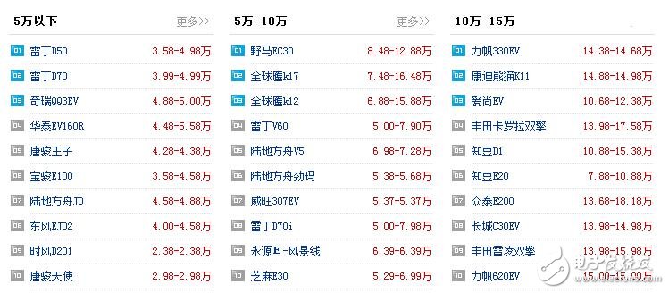 新能源汽車有哪些_新能源汽車價格表_5萬到10萬的新能源汽車