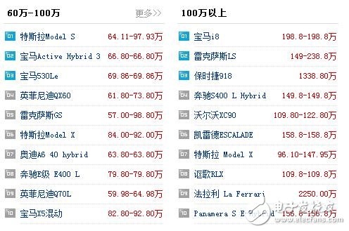 新能源汽車有哪些_新能源汽車價格表_5萬到10萬的新能源汽車